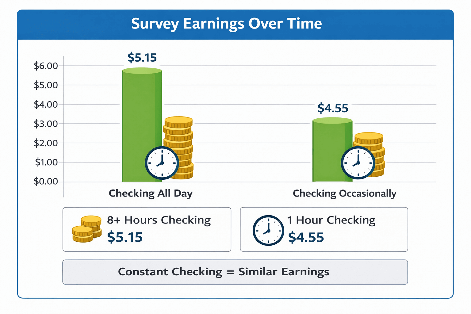 how much do surveys pay realistically.png