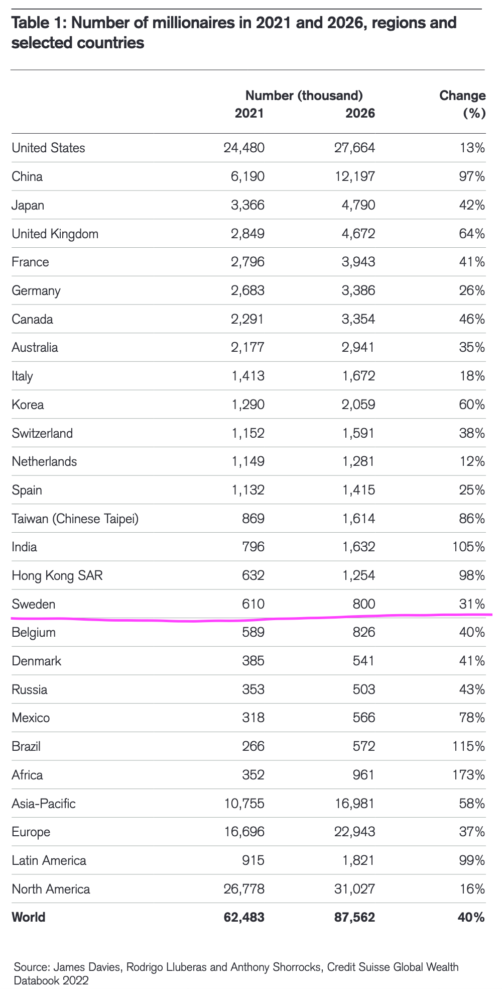 wealth_sweden_2021-2026.png