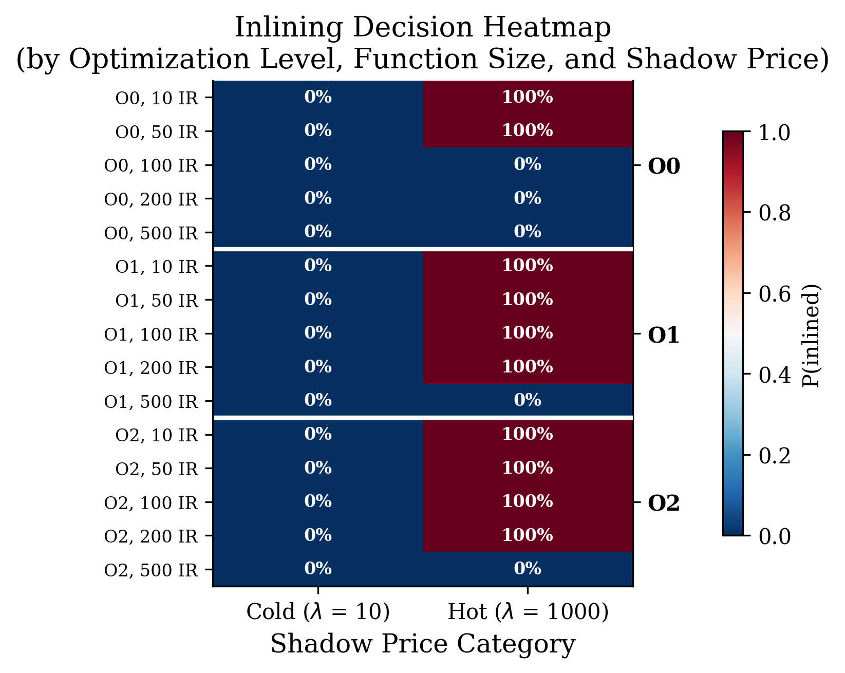 fig6_heatmap