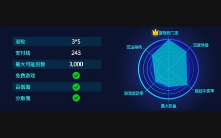 럭키 배츠 모바일 화면에서 본 실제 데모