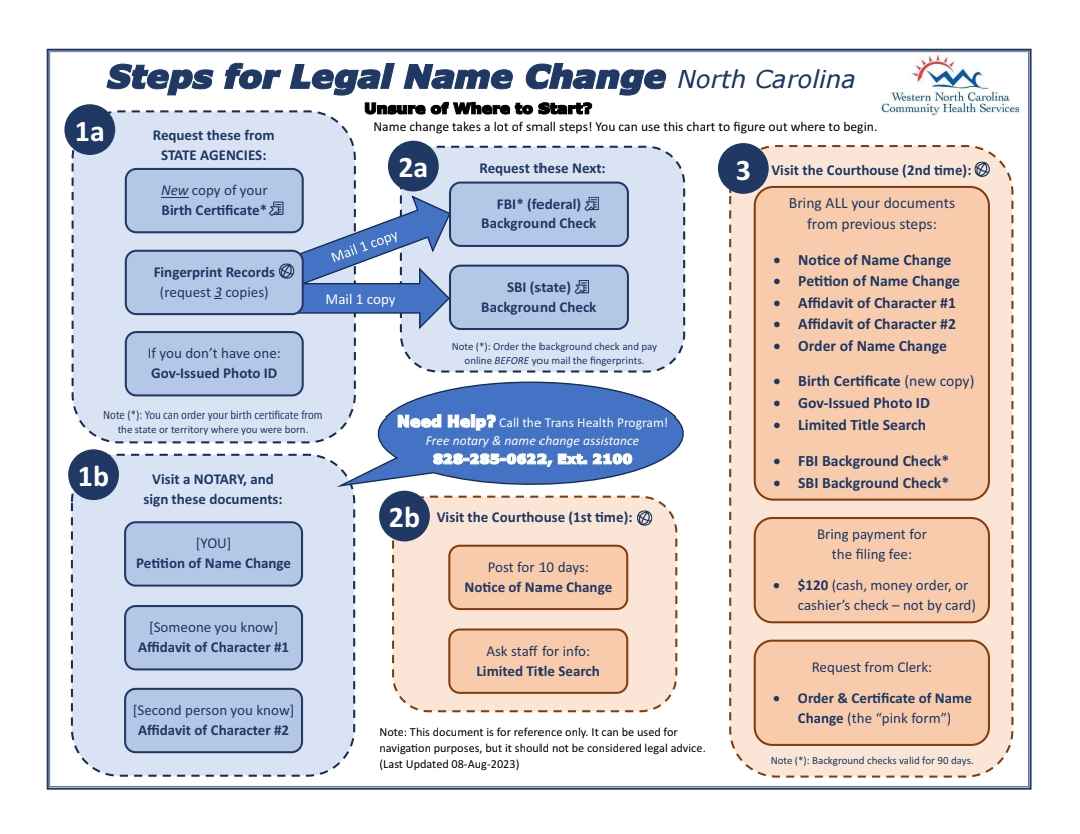 Steps for Legal Name Change NC.jpg