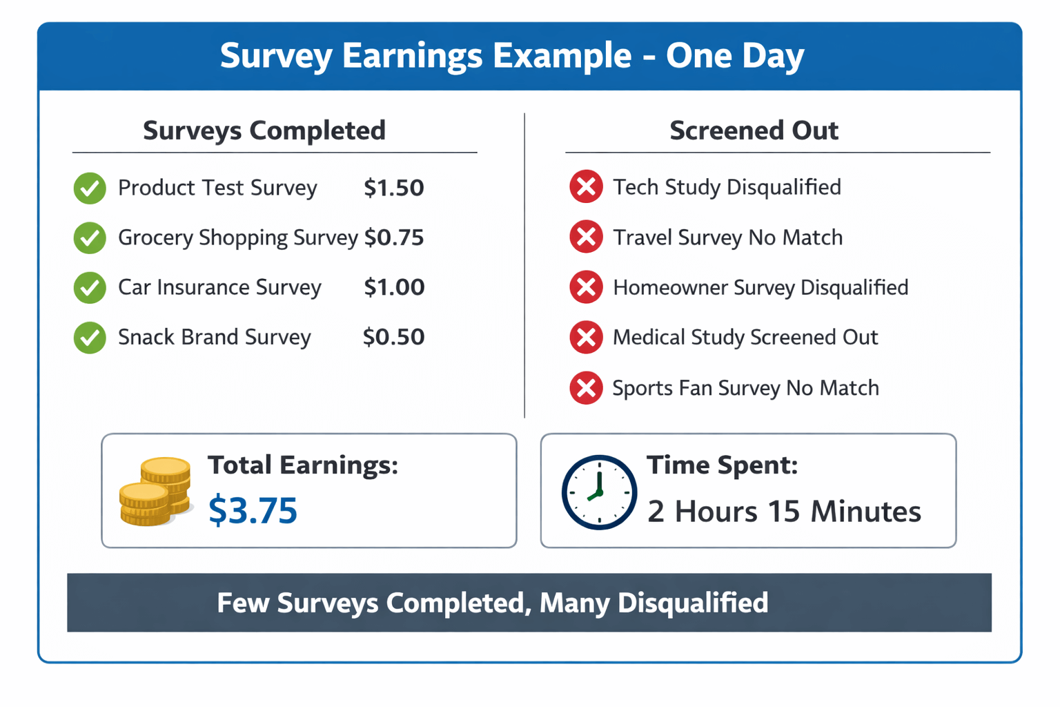 how much surveys pay.png