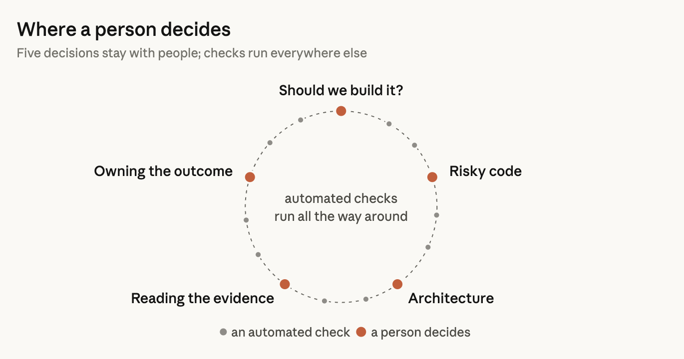 code-review-humans.png