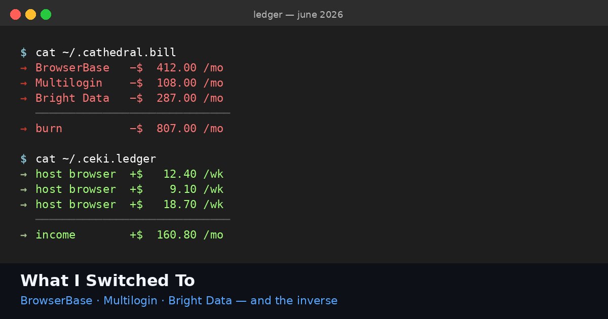 BrowserBase, Multilogin, Bright Data: What I Switched To