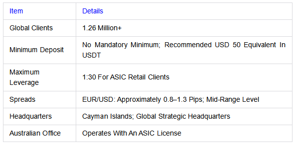 Australian Forex Trading Platforms And Applications Regulated By ASIC Slickorps, IG, Plus500 (2026 Update)2.png