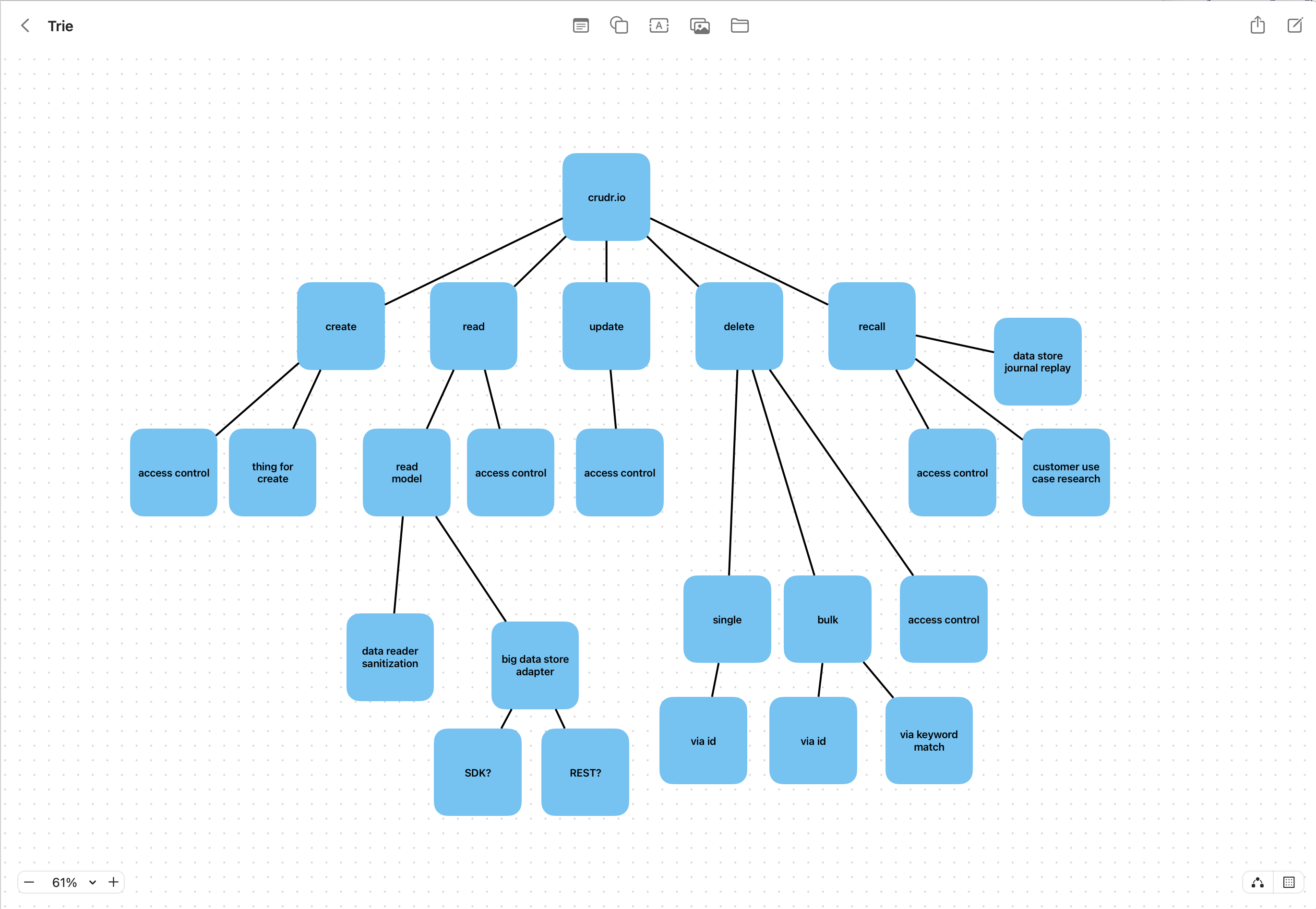 My Hot New AI-Based CRUD App. You're Welcome, World