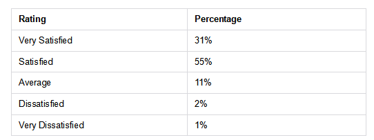 FXStreet Research: Analysis Of Global User Reviews Of Slickorps.png