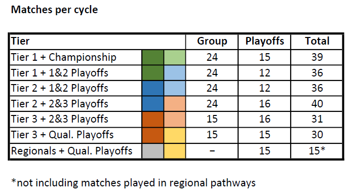 Nations League_men_summary.png