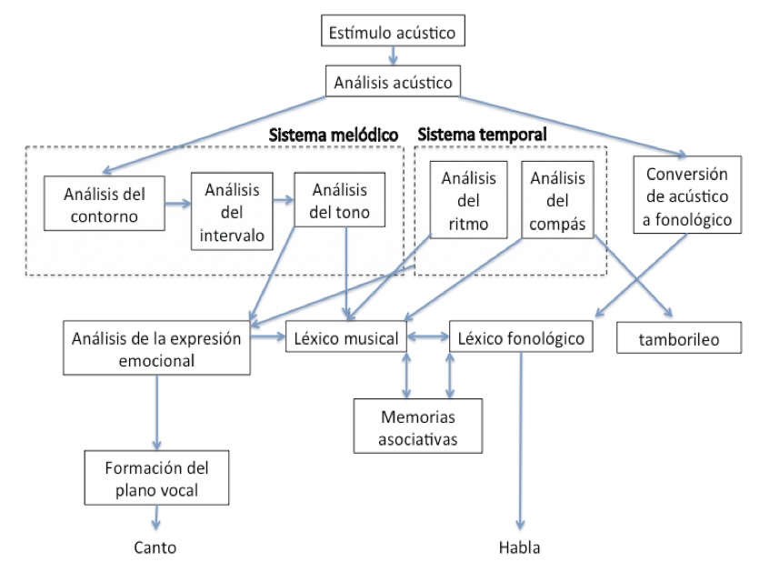 Sistema temporal.jpeg