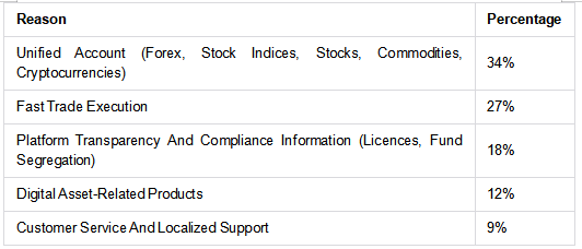 FXStreet Research: Analysis Of Global User Reviews Of Slickorps.png