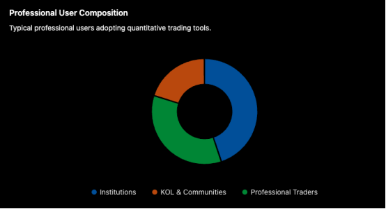 Institutional Capital Accelerates Deployment How Is EORMC Becoming A New Choice For Quantitative Trading Users1.png