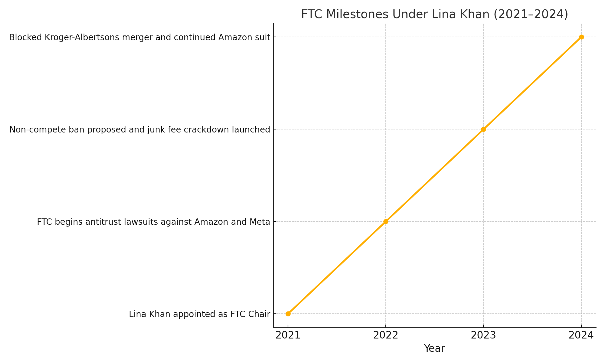 FTC_Timeline.png