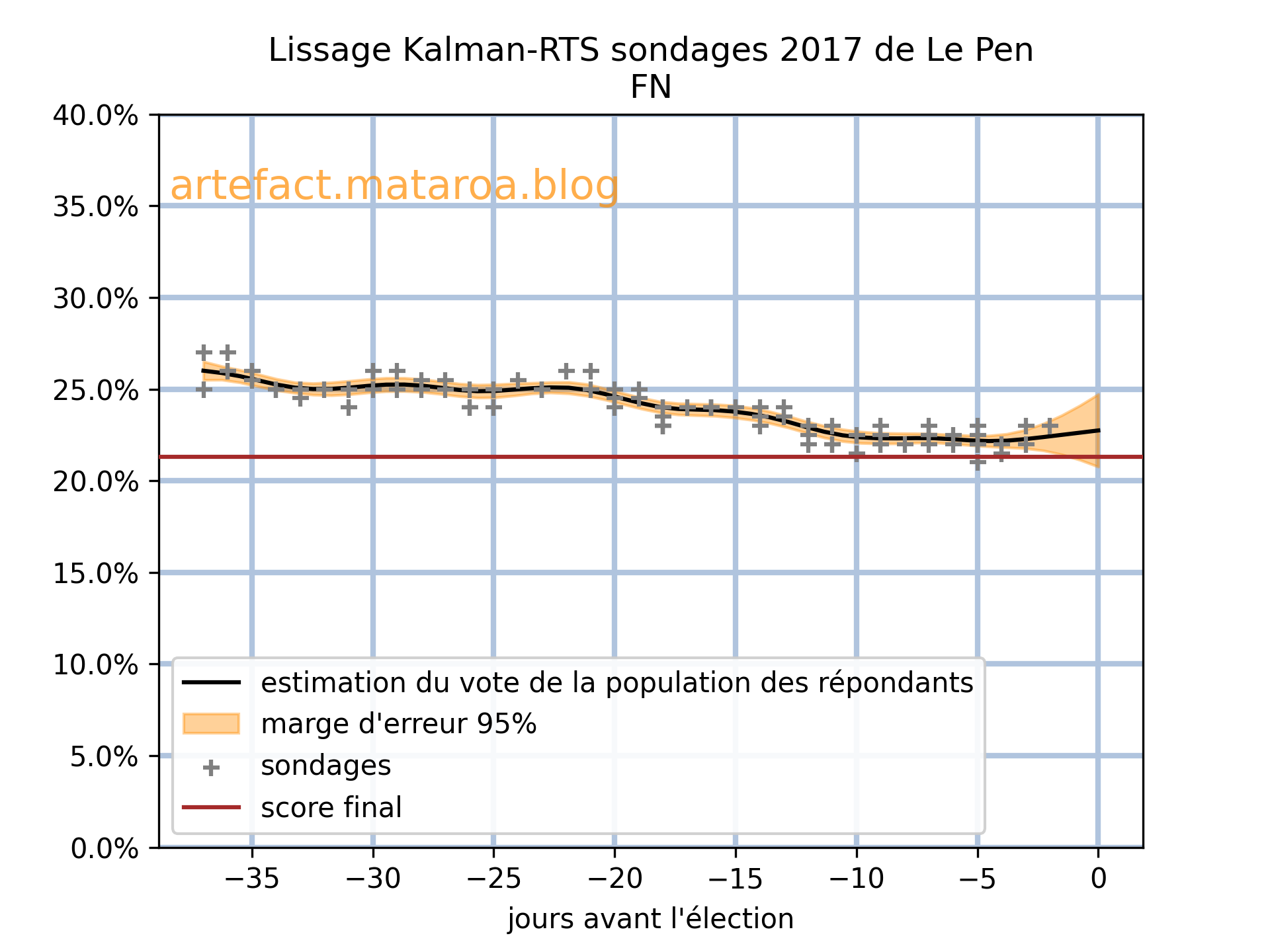 Le sondage2017