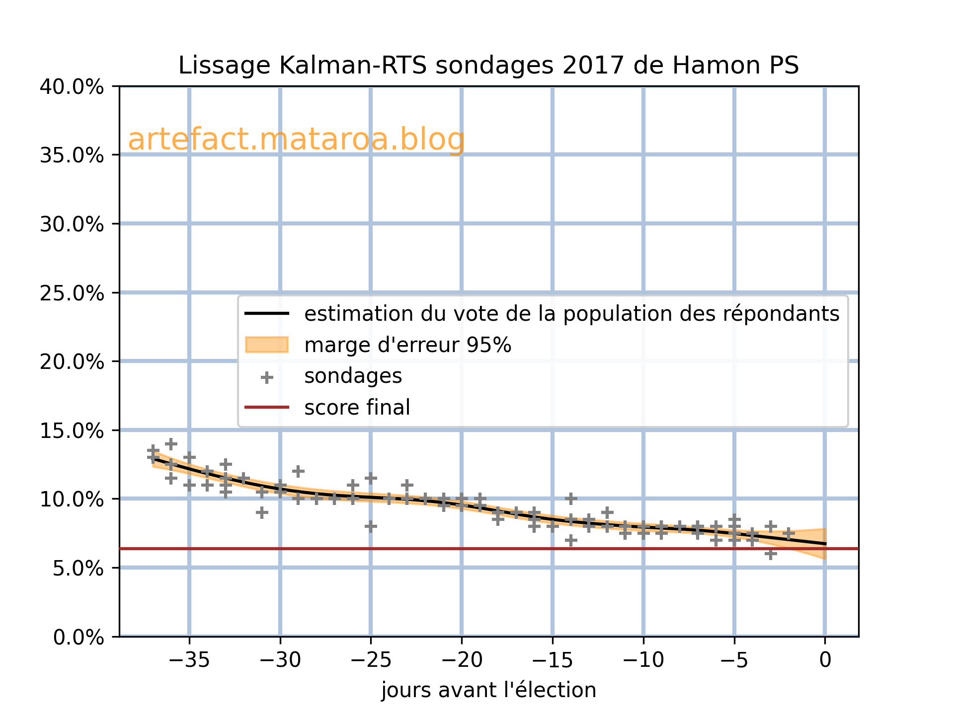 Hamsondage2017