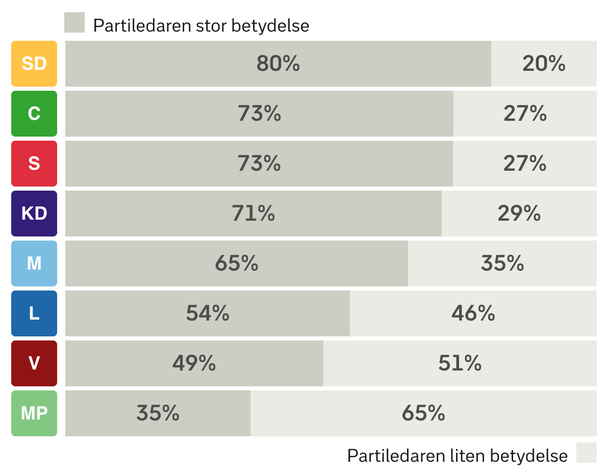 2022-09-14-party-leader-importance.png