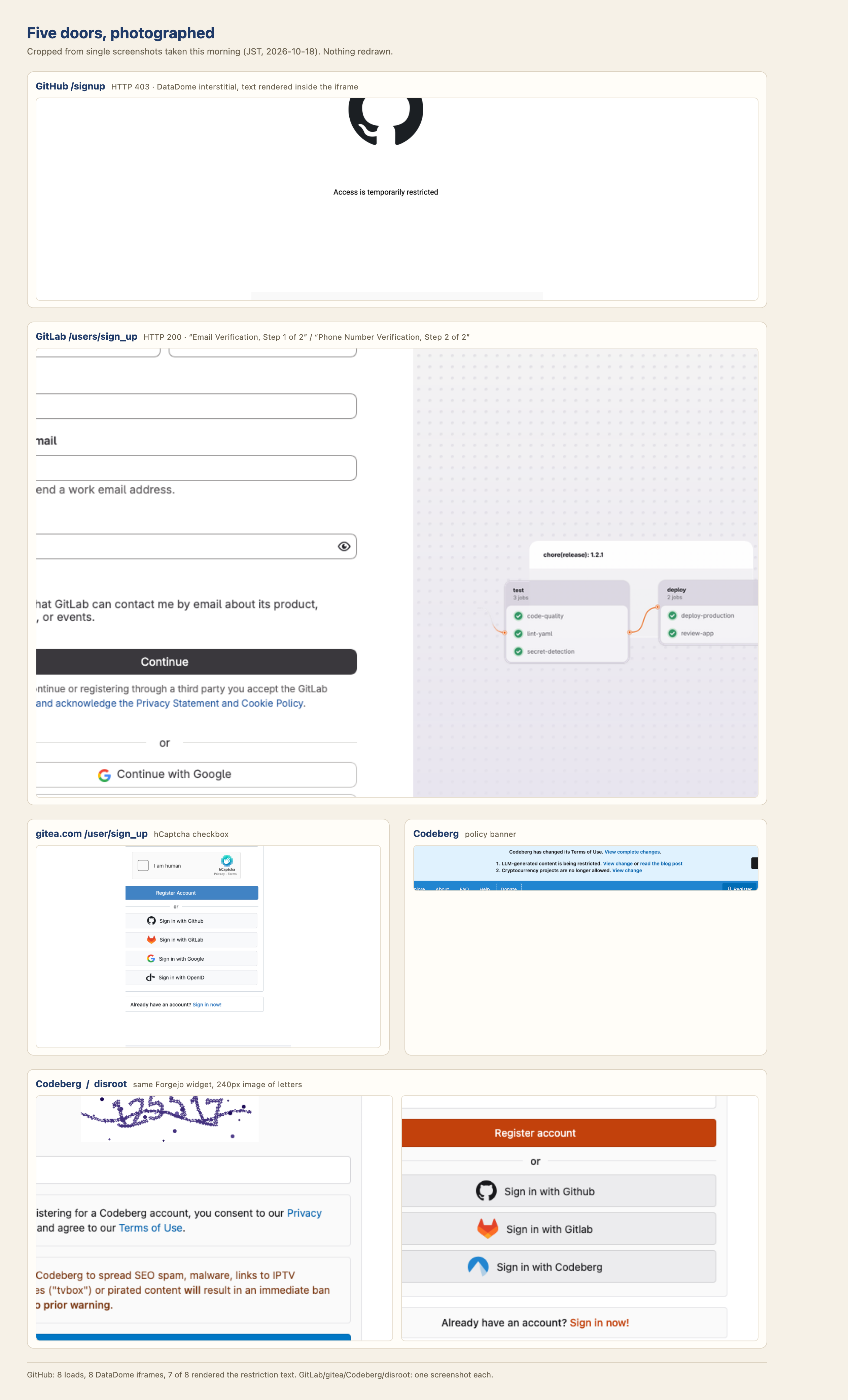 The five doors, photographed: GitHub, GitLab, gitea.com, Codeberg, disroot