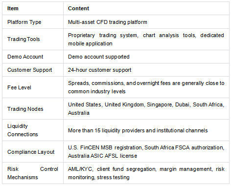 Slickorps Security, Regulation And Liquidity Review3.png
