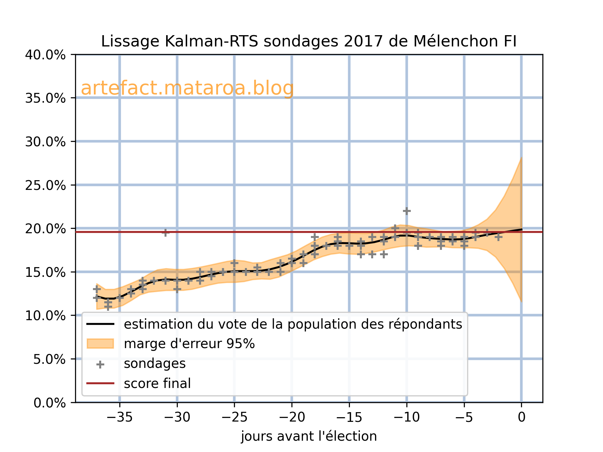 Mélsondage2017