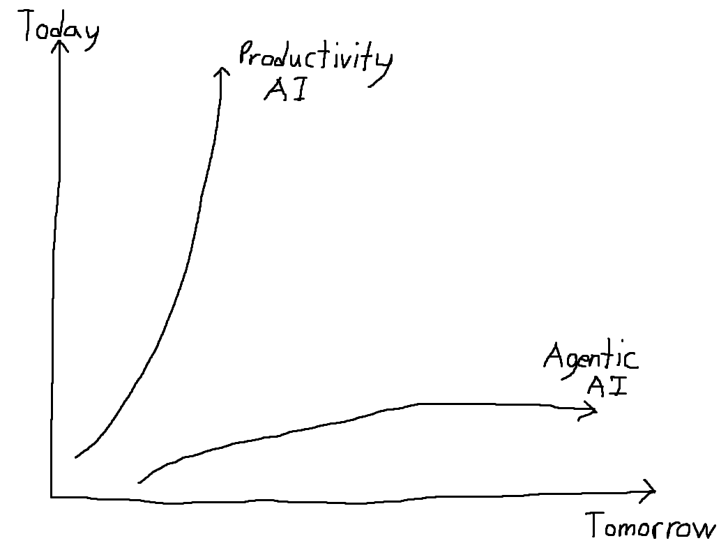 Today_is_orthogonal_to_Tomorrow