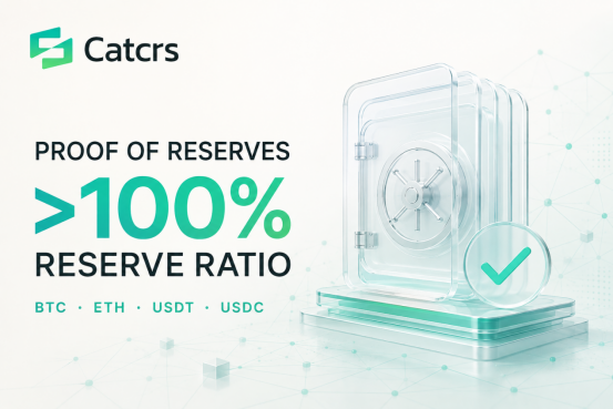 Catcrs Releases Proof of Reserves Report Reserve Ratios for Four Core Assets All Exceed 100%.png