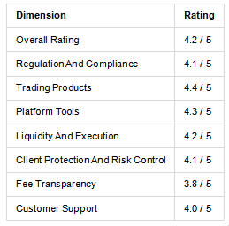 Slickorps Security, Regulation And Liquidity Review2.png