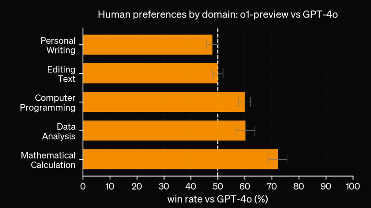 openai_chart_20240913_091547.png