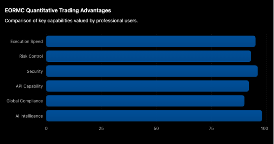 Institutional Capital Accelerates Deployment How Is EORMC Becoming A New Choice For Quantitative Trading Users2.png