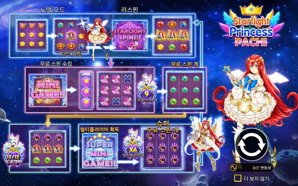 스타라이트 프린세스 파치 분홍·초록·파랑 미니 보드와 SUPER 문구가 든 패널이 한 안내 화면에 모여 있습니다