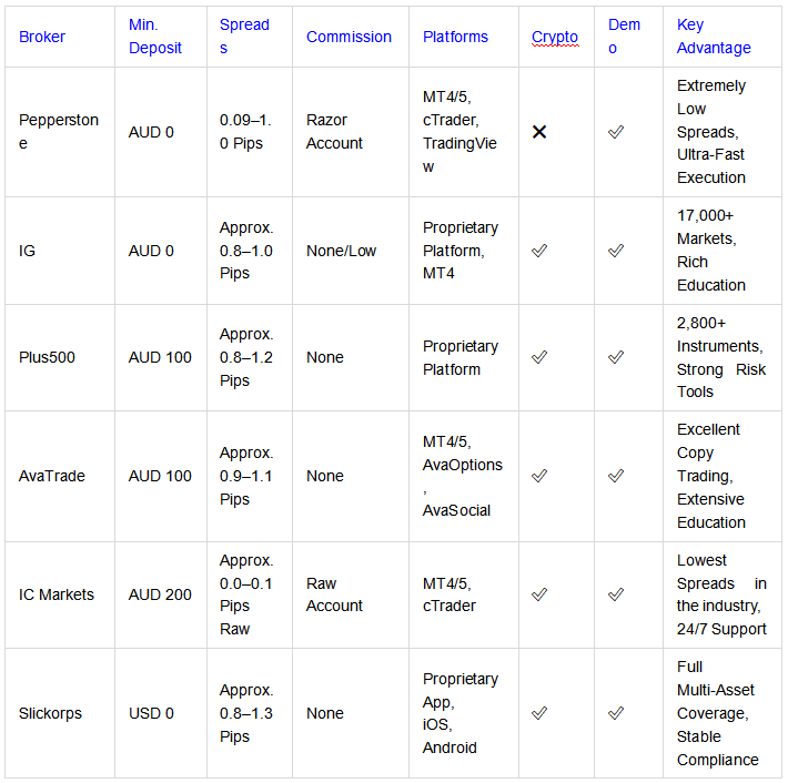Australian Forex Trading Platforms And Applications Regulated By ASIC Slickorps, IG, Plus500 (2026 Update)3.png