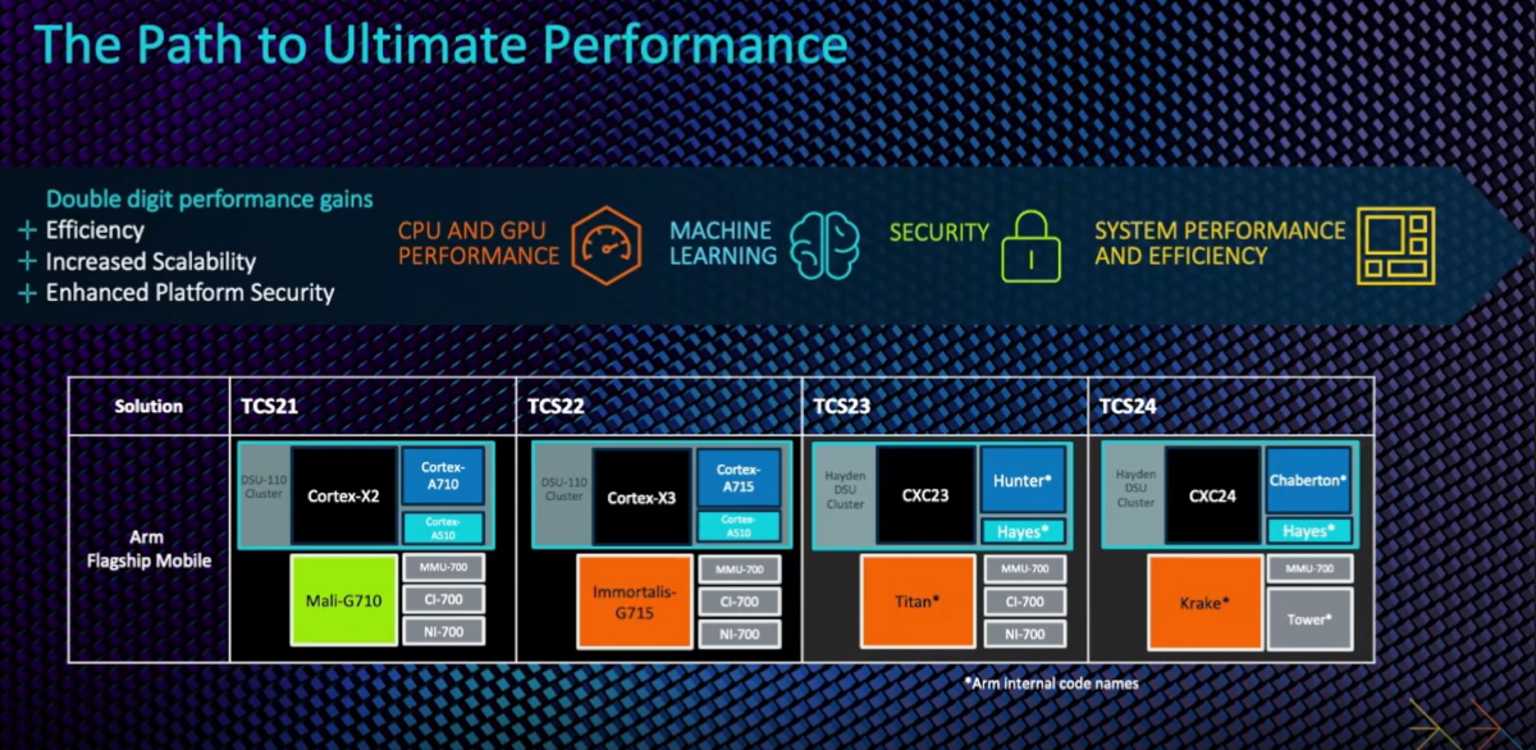 ARM-roadmap.png.webp.jpeg