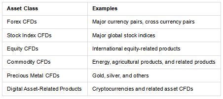 Slickorps Security, Regulation And Liquidity Review5.png