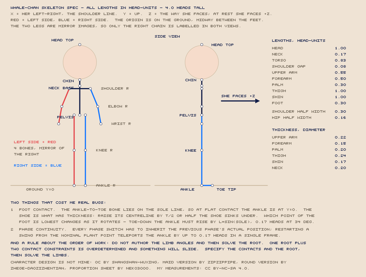 skeleton spec sheet: front view, side view, and the length table